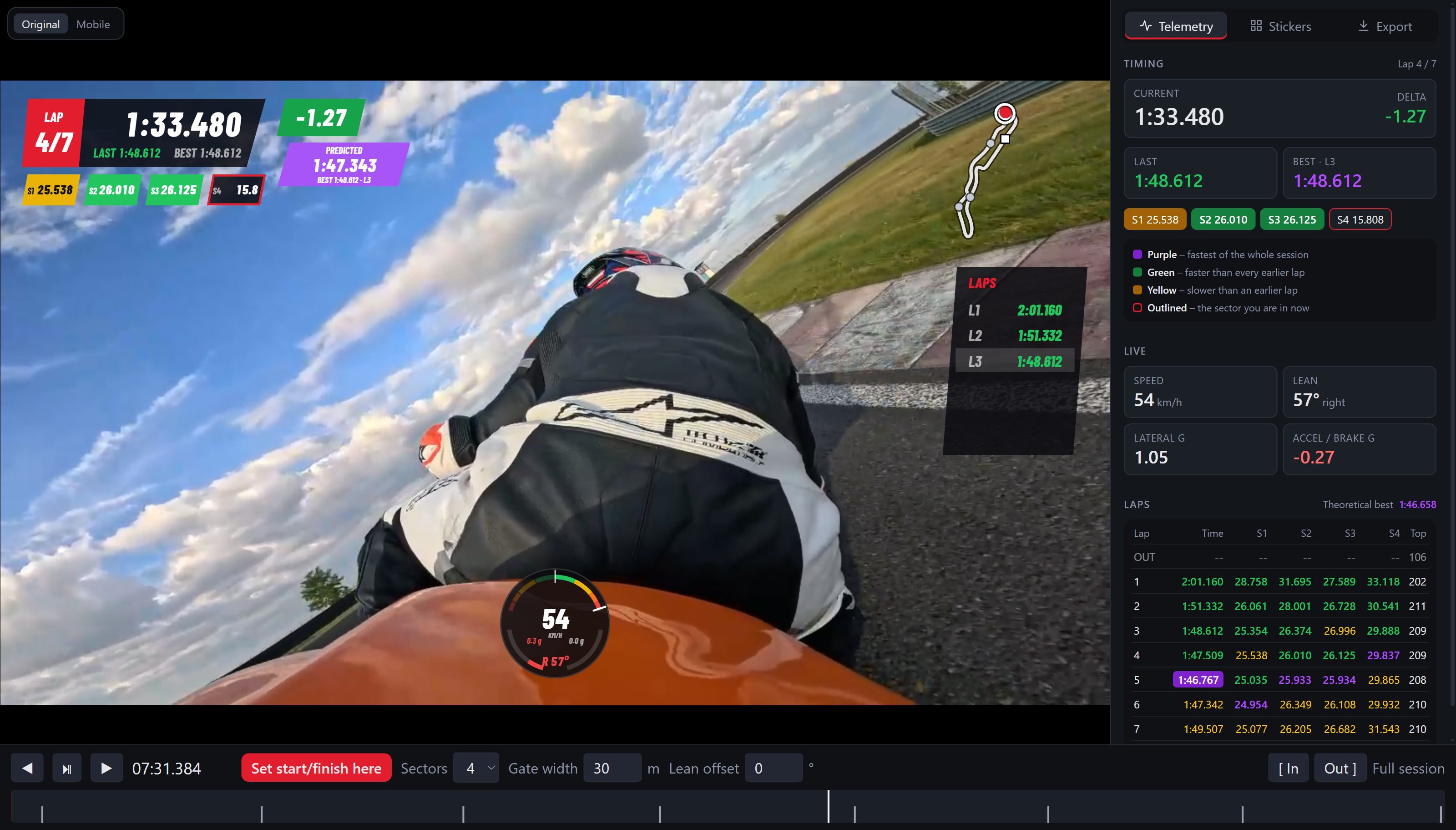 Telemetry tab: lap times, sectors and live data